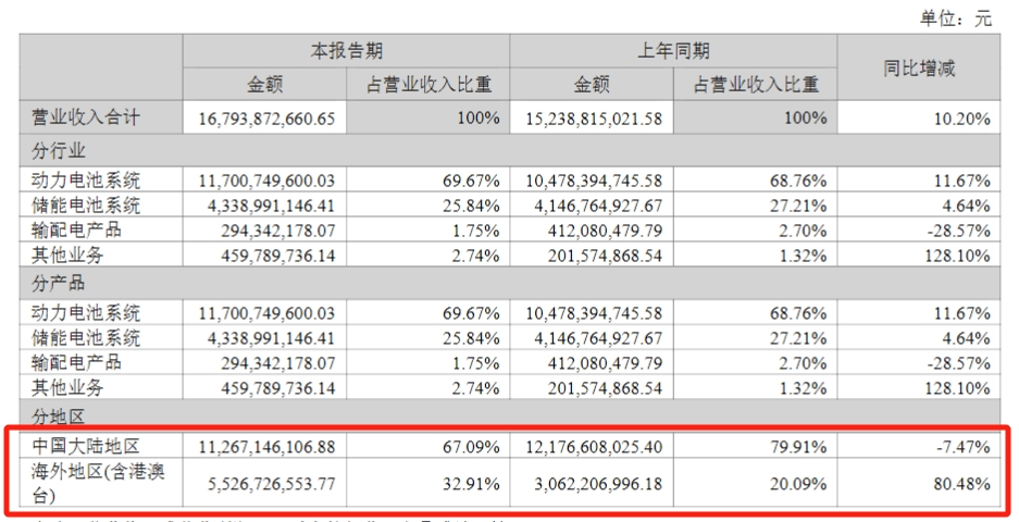 汽车零部件供应商，没啥赚头了？