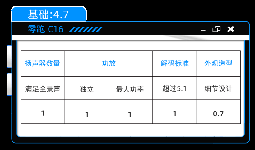 杜比全景声，15万的SUV也有了？