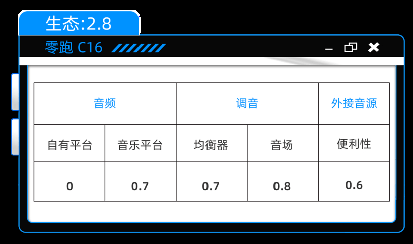 杜比全景声，15万的SUV也有了？