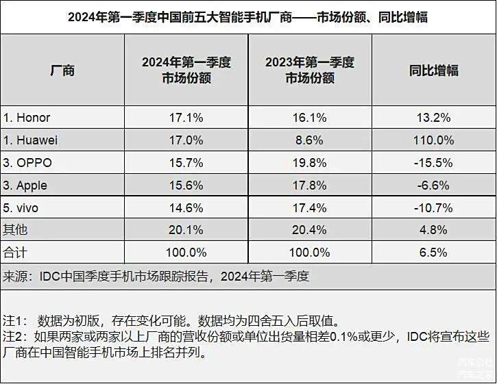 华为最大对手不是苹果，是纯电动车