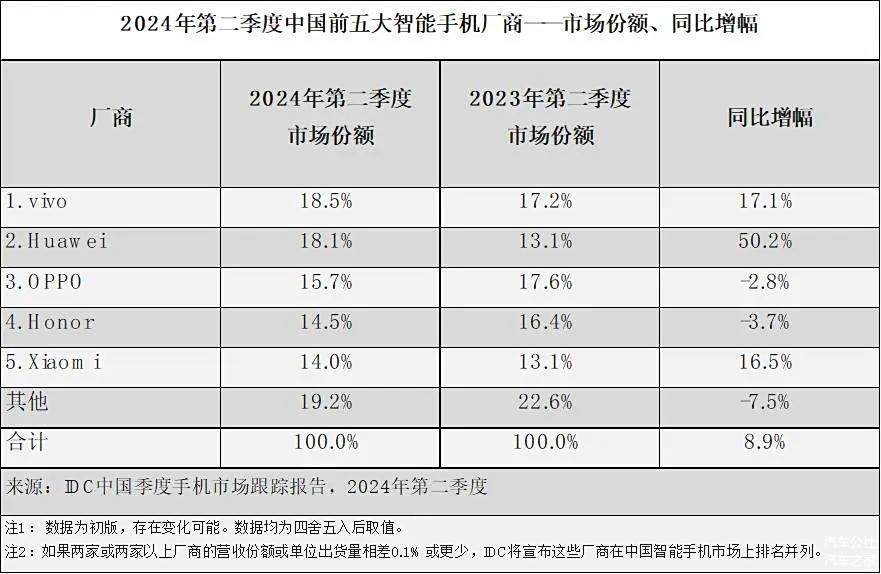 华为最大对手不是苹果，是纯电动车