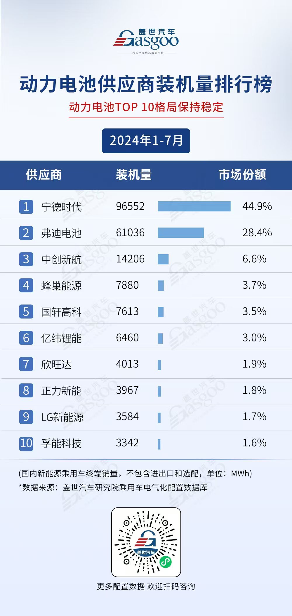 2024年1-7月电气化供应商装机量排行榜：弗迪、宁德时代多领域霸榜