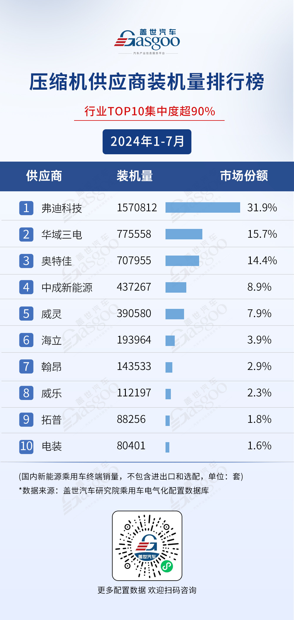 2024年1-7月电气化供应商装机量排行榜：弗迪、宁德时代多领域霸榜