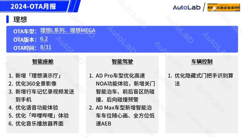 8月OTA盘点：「手车互联」的春天又来了？