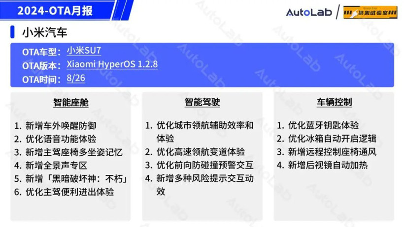 8月OTA盘点：「手车互联」的春天又来了？