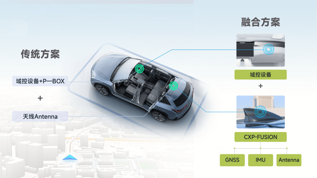 高精定位方案全新选择，CXP-FUSION值得期待