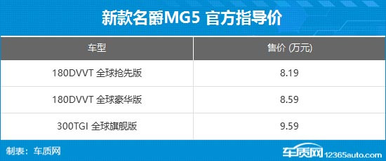 全新名爵MG5上市 售价8.19-9.59万元