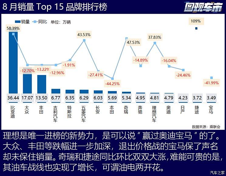 汽车之家