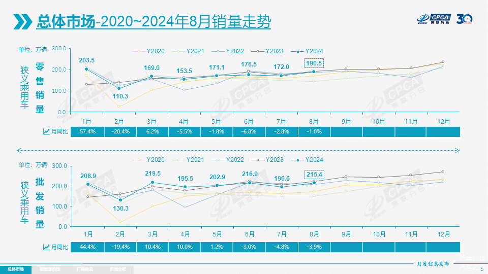 8月车企排名：大众丰田守前十，合资已经很努力了