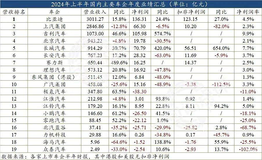 都在亏钱卖车，还谈什么规模效应？