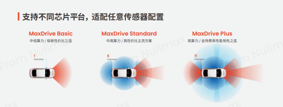 MaxDrive 卓行智能驾驶方案丨Nullmax确认申报2024金辑奖·中国汽车新供应链百强