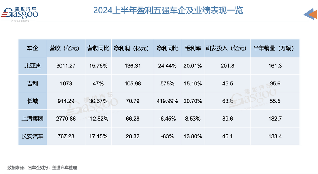 汽车的钱，都被谁赚走了？