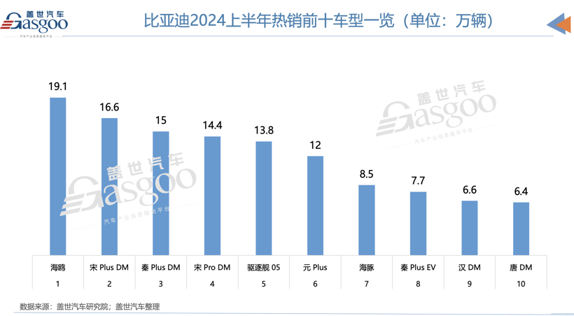 汽车的钱，都被谁赚走了？