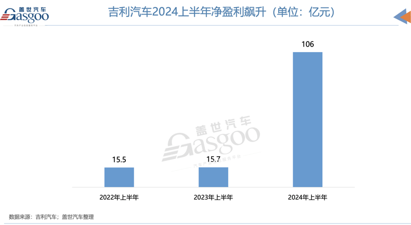 汽车的钱，都被谁赚走了？