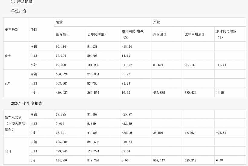 汽车的钱，都被谁赚走了？