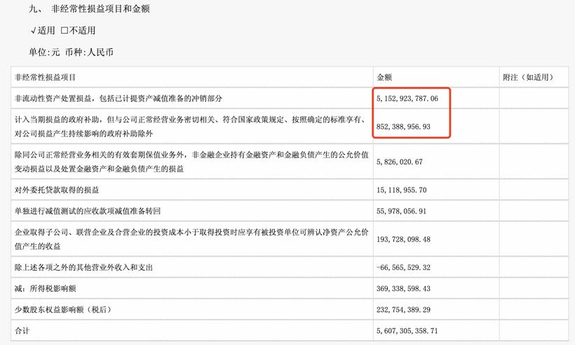 比亚迪半年净赚136亿，领跑中国新能源汽车市场