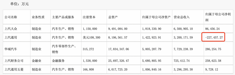 比亚迪半年净赚136亿，领跑中国新能源汽车市场