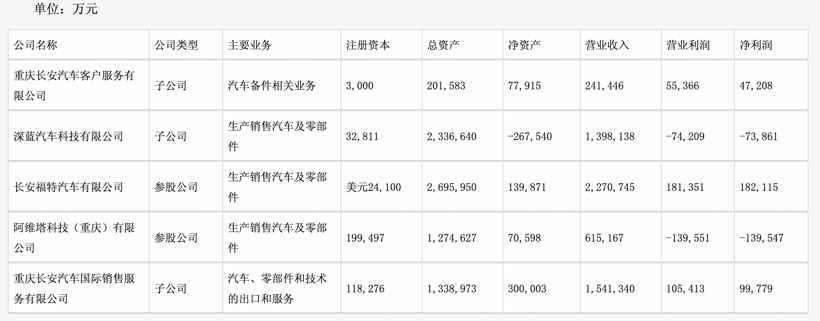 汽车的钱，都被谁赚走了？