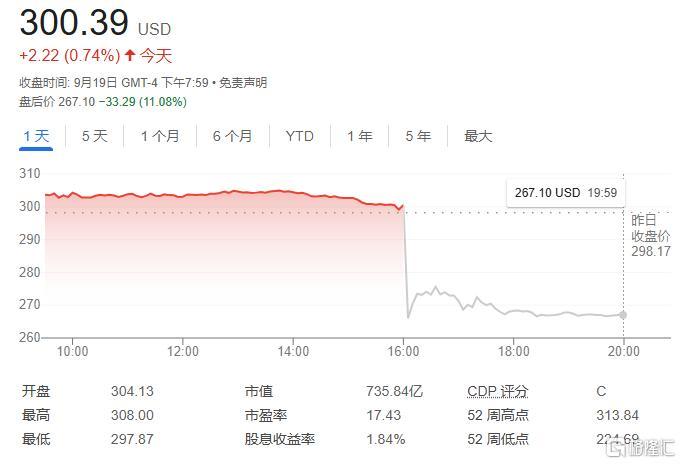 联邦快递Q1业绩不及预期，股价重挫揭示经济放缓迹象