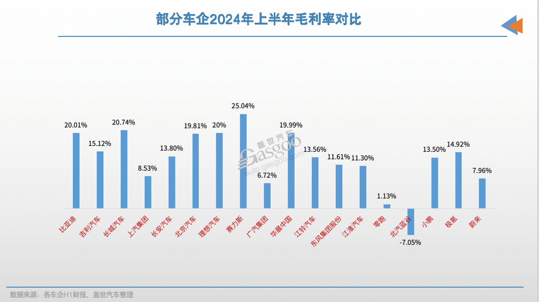 车企上半年，谁在靠海外“回血”？