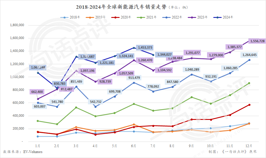 全球新能源热门车型，近半数都将是比亚迪？ | 一句话点评