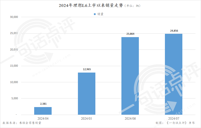 全球新能源热门车型，近半数都将是比亚迪？ | 一句话点评