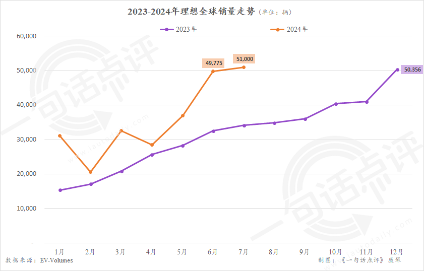 全球新能源热门车型，近半数都将是比亚迪？ | 一句话点评