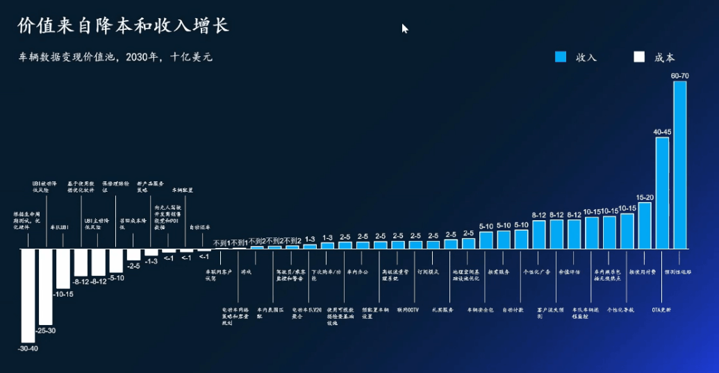 汽车智能诊断的风口是否已经到来？