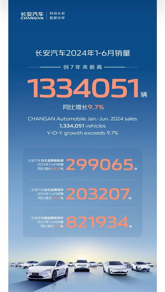 长安汽车2024上半年营收767.23亿元