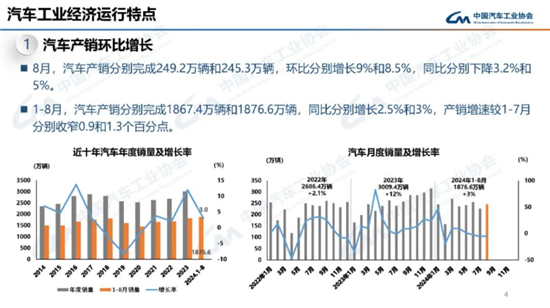 政策红利持续显现 汽车市场企稳回暖