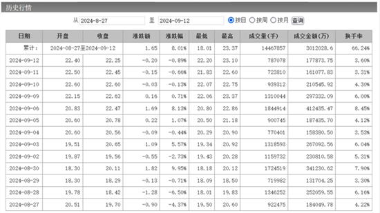 上半年净利润同比增93.84% 江淮做对了什么