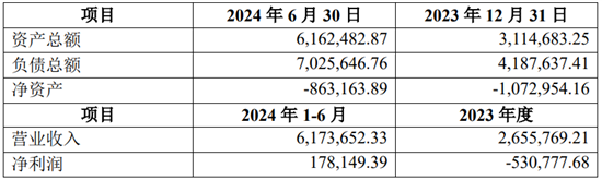 半年出手超200亿元 赛力斯真“膨胀”了？