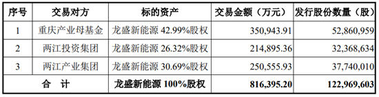 半年出手超200亿元 赛力斯真“膨胀”了？