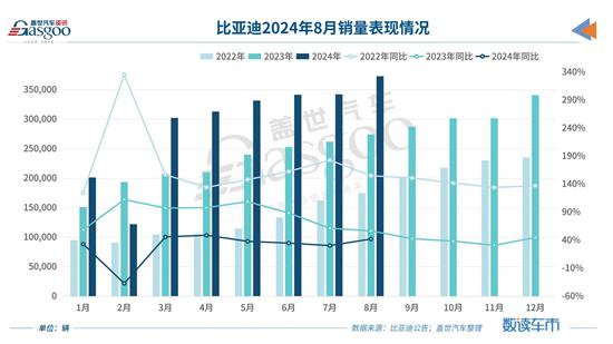 8月车企销量TOP10：自主三强领跑 合资开卷