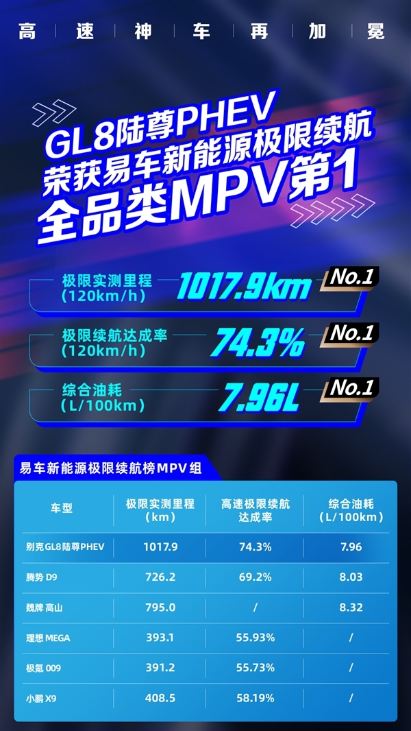 带电就是畅销 别克GL8月销9280台：重回中大型MPV冠军