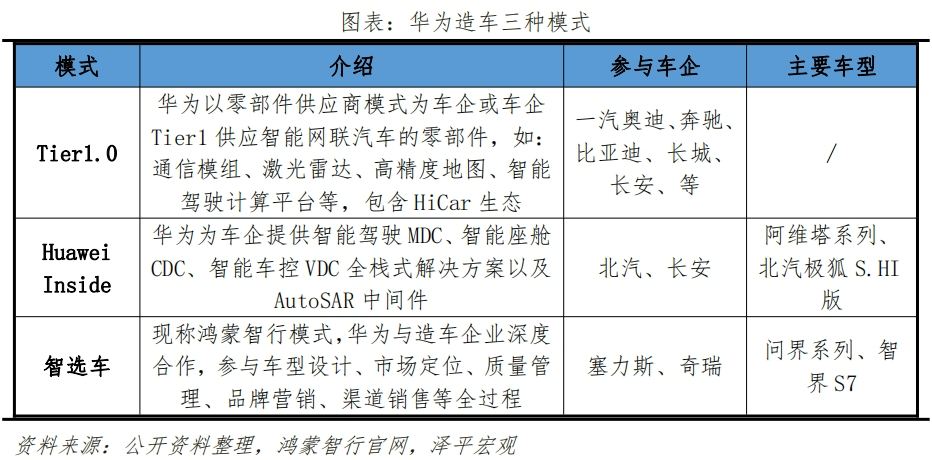 中国新能源车企十强榜