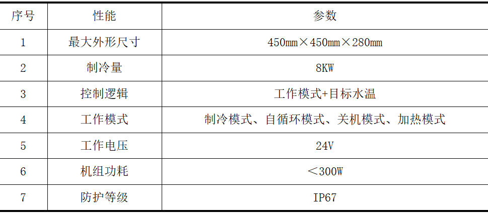 《汽车制造业》正式启用线上投审稿平台