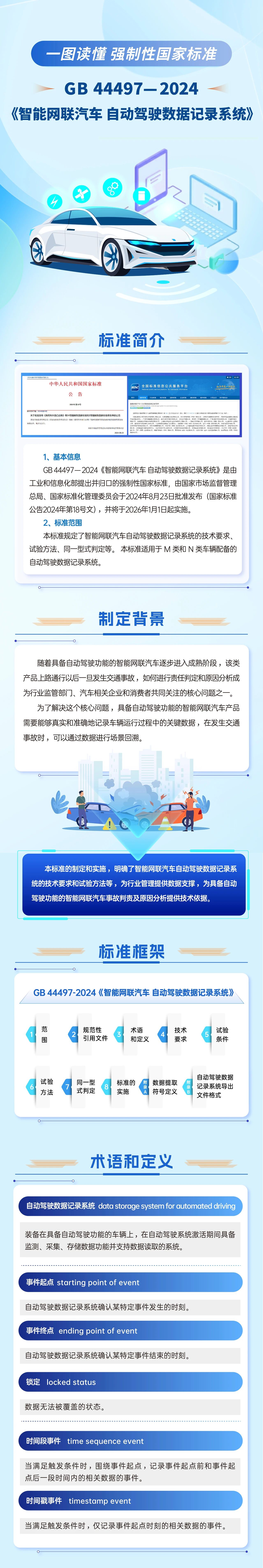 三项智能网联汽车强制性国家标准正式发布（附图解）