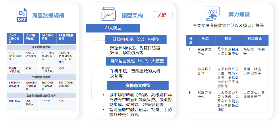 AI大模型在汽车行业的应用场景与布局趋势