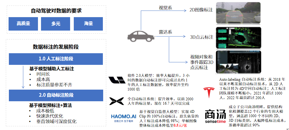 AI大模型在汽车行业的应用场景与布局趋势