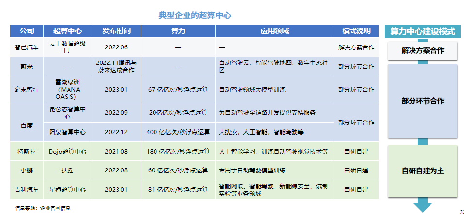 AI大模型在汽车行业的应用场景与布局趋势