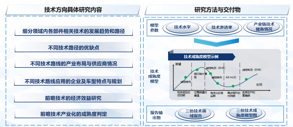 AI大模型在汽车行业的应用场景与布局趋势