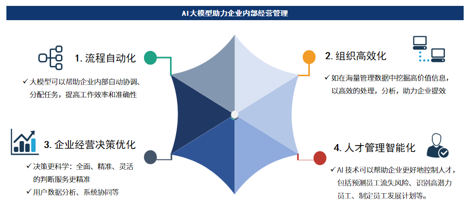 AI大模型在汽车行业的应用场景与布局趋势