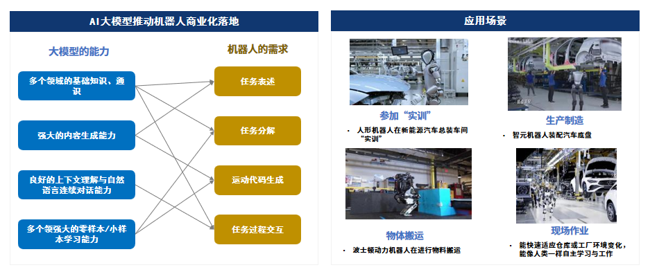 AI大模型在汽车行业的应用场景与布局趋势