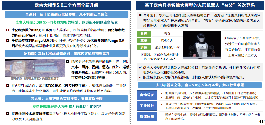 AI大模型在汽车行业的应用场景与布局趋势