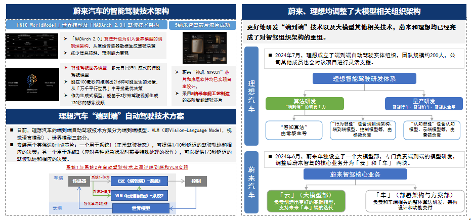 AI大模型在汽车行业的应用场景与布局趋势