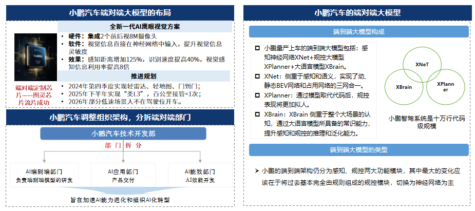 AI大模型在汽车行业的应用场景与布局趋势