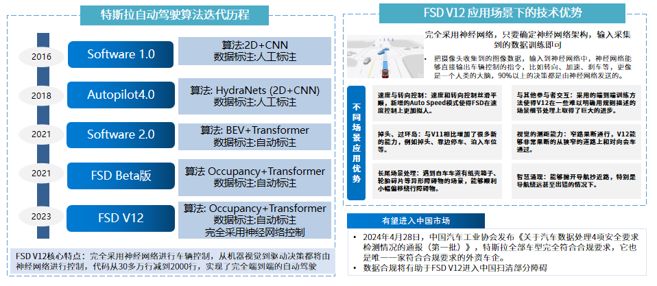 AI大模型在汽车行业的应用场景与布局趋势