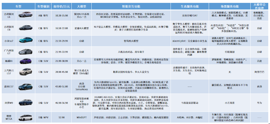 AI大模型在汽车行业的应用场景与布局趋势