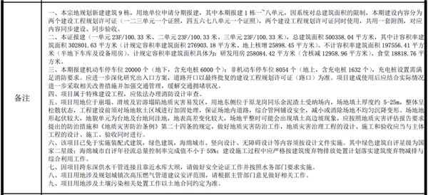 投资200亿、占地65万平！比亚迪深圳全球研发中心规划公布